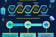 Blockchain: What It Is and the Latest News