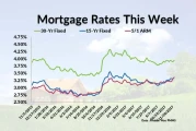 Current Mortgage Rates: What the Numbers Really Tell Us