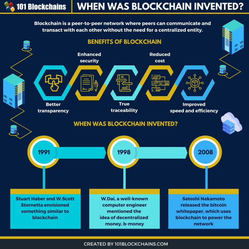 Blockchain: What It Is and the Latest News