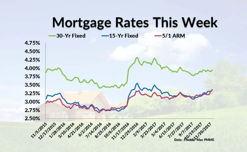 Current Mortgage Rates: What the Numbers Really Tell Us